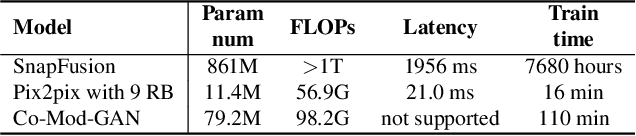 Figure 2 for E$^{2}$GAN: Efficient Training of Efficient GANs for Image-to-Image Translation