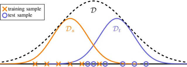Figure 1 for Non-adversarial Robustness of Deep Learning Methods for Computer Vision