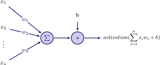 Figure 2 for Non-adversarial Robustness of Deep Learning Methods for Computer Vision