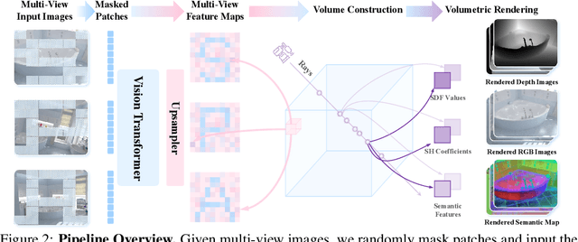 Figure 2 for SPA: 3D Spatial-Awareness Enables Effective Embodied Representation