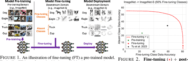 Figure 1 for Fine-Tuning is Fine, if Calibrated