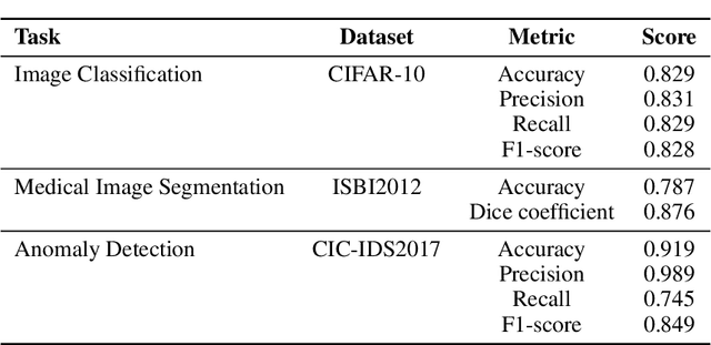Figure 2 for MIA-Mind: A Multidimensional Interactive Attention Mechanism Based on MindSpore