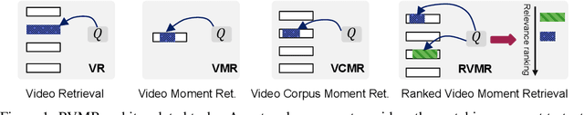 Figure 1 for TVR-Ranking: A Dataset for Ranked Video Moment Retrieval with Imprecise Queries