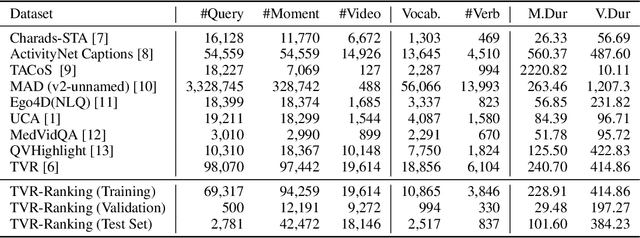 Figure 2 for TVR-Ranking: A Dataset for Ranked Video Moment Retrieval with Imprecise Queries