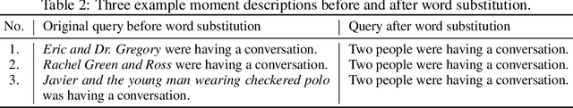 Figure 3 for TVR-Ranking: A Dataset for Ranked Video Moment Retrieval with Imprecise Queries