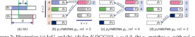 Figure 4 for TVR-Ranking: A Dataset for Ranked Video Moment Retrieval with Imprecise Queries