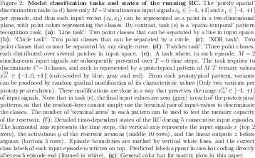 Figure 2 for Nonlinear Neural Dynamics and Classification Accuracy in Reservoir Computing