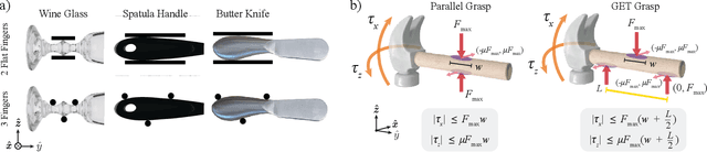 Figure 3 for Grasp EveryThing (GET): 1-DoF, 3-Fingered Gripper with Tactile Sensing for Robust Grasping