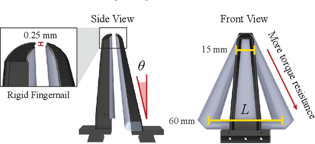 Figure 4 for Grasp EveryThing (GET): 1-DoF, 3-Fingered Gripper with Tactile Sensing for Robust Grasping