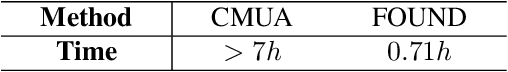 Figure 4 for Feature Extraction Matters More: Universal Deepfake Disruption through Attacking Ensemble Feature Extractors