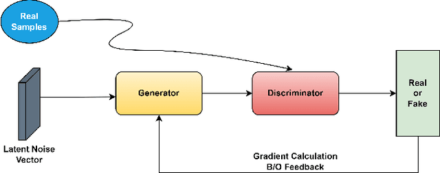 Figure 1 for Enhancing GANs with Contrastive Learning-Based Multistage Progressive Finetuning SNN and RL-Based External Optimization