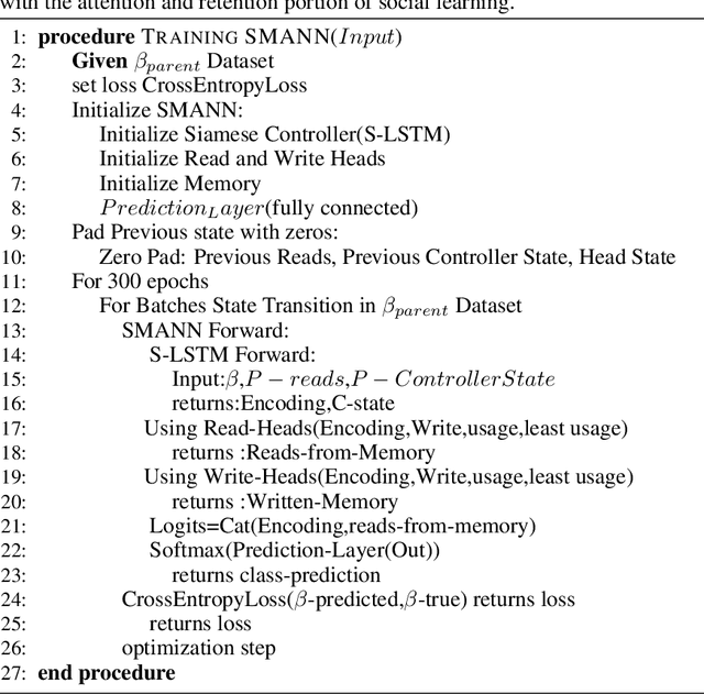 Figure 4 for Avoiding Death through Fear Intrinsic Conditioning