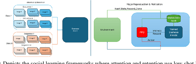 Figure 1 for Avoiding Death through Fear Intrinsic Conditioning