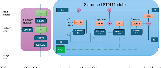 Figure 3 for Avoiding Death through Fear Intrinsic Conditioning