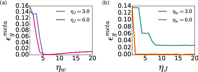 Figure 4 for Dynamics of Meta-learning Representation in the Teacher-student Scenario