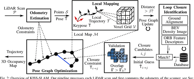 Figure 1 for KISS-SLAM: A Simple, Robust, and Accurate 3D LiDAR SLAM System With Enhanced Generalization Capabilities