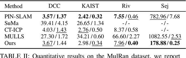 Figure 4 for KISS-SLAM: A Simple, Robust, and Accurate 3D LiDAR SLAM System With Enhanced Generalization Capabilities