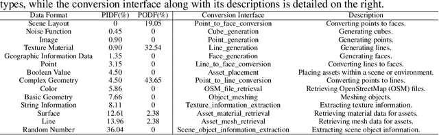 Figure 2 for CityX: Controllable Procedural Content Generation for Unbounded 3D Cities