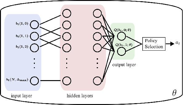 Figure 3 for Joint Age-State Belief is All You Need: Minimizing AoII via Pull-Based Remote Estimation