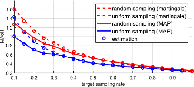 Figure 4 for Joint Age-State Belief is All You Need: Minimizing AoII via Pull-Based Remote Estimation