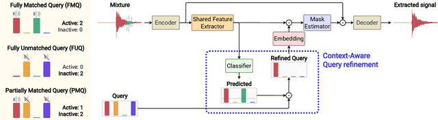 Figure 1 for Context-Aware Query Refinement for Target Sound Extraction: Handling Partially Matched Queries