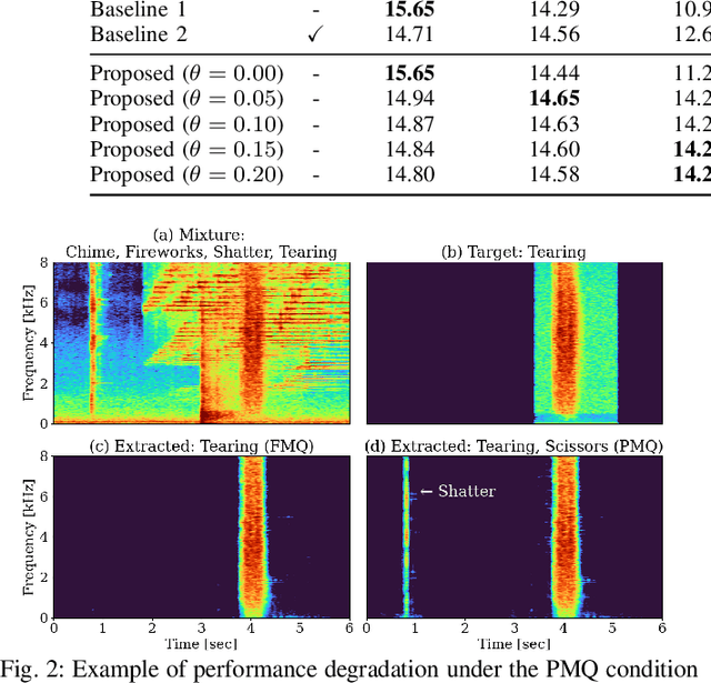 Figure 3 for Context-Aware Query Refinement for Target Sound Extraction: Handling Partially Matched Queries