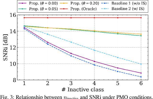 Figure 4 for Context-Aware Query Refinement for Target Sound Extraction: Handling Partially Matched Queries
