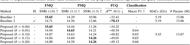 Figure 2 for Context-Aware Query Refinement for Target Sound Extraction: Handling Partially Matched Queries