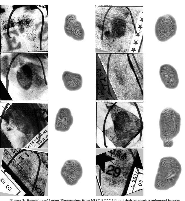 Figure 4 for Accelerated Fingerprint Enhancement: A GPU-Optimized Mixed Architecture Approach