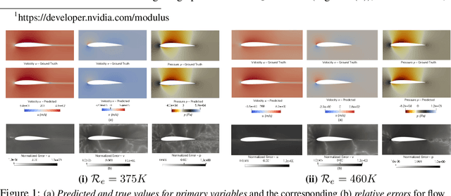 Figure 1 for Using Parametric PINNs for Predicting Internal and External Turbulent Flows