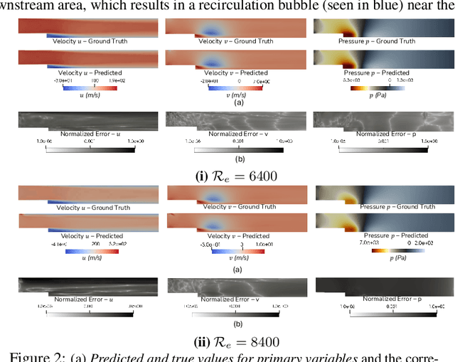 Figure 3 for Using Parametric PINNs for Predicting Internal and External Turbulent Flows