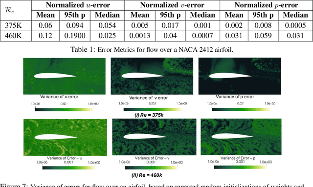 Figure 2 for Using Parametric PINNs for Predicting Internal and External Turbulent Flows