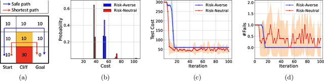 Figure 2 for Policy Gradient Methods for Risk-Sensitive Distributional Reinforcement Learning with Provable Convergence