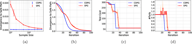 Figure 3 for Policy Gradient Methods for Risk-Sensitive Distributional Reinforcement Learning with Provable Convergence