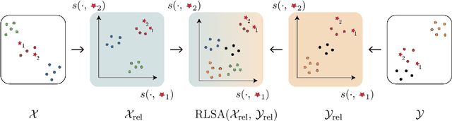 Figure 1 for From Charts to Atlas: Merging Latent Spaces into One