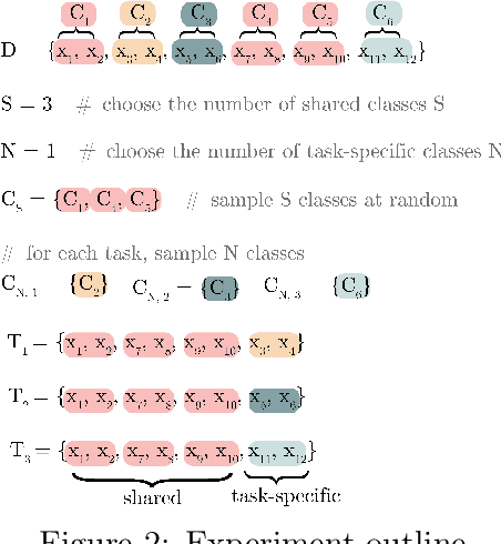 Figure 3 for From Charts to Atlas: Merging Latent Spaces into One