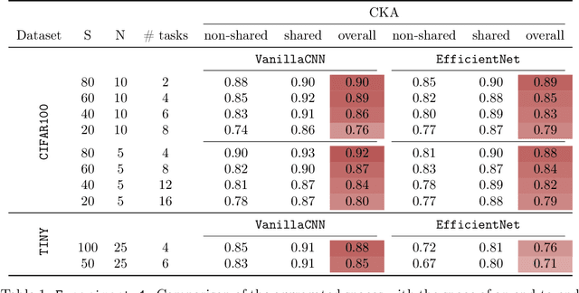 Figure 2 for From Charts to Atlas: Merging Latent Spaces into One