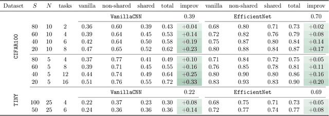 Figure 4 for From Charts to Atlas: Merging Latent Spaces into One