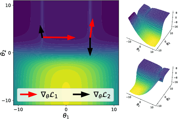 Figure 3 for Independent Component Alignment for Multi-Task Learning