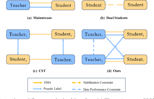 Figure 1 for Collaboration of Teachers for Semi-supervised Object Detection