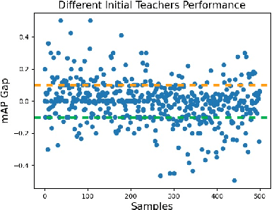 Figure 3 for Collaboration of Teachers for Semi-supervised Object Detection