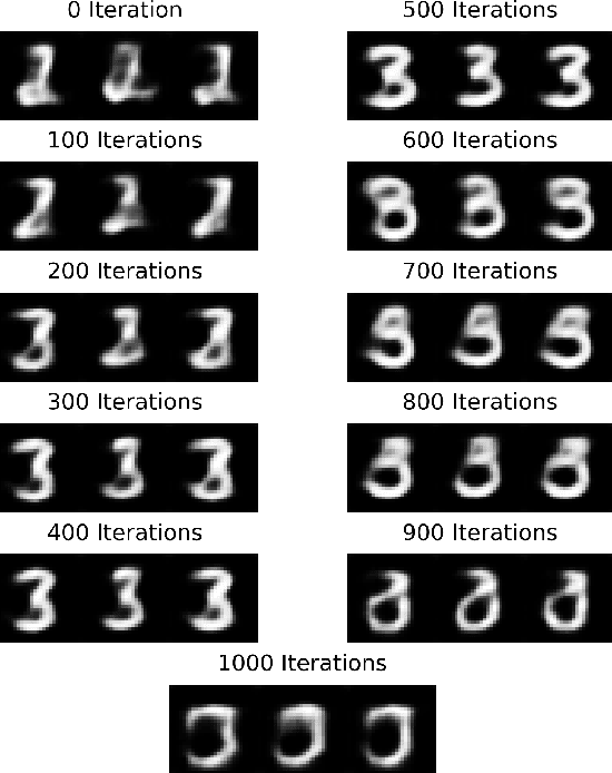 Figure 4 for LatentQGAN: A Hybrid QGAN with Classical Convolutional Autoencoder