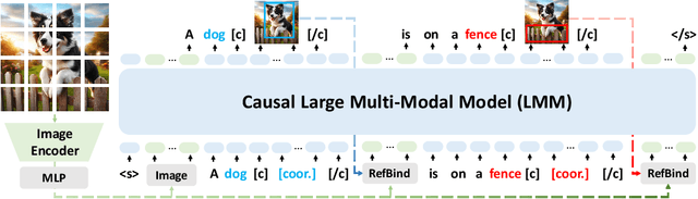 Figure 3 for VoCoT: Unleashing Visually Grounded Multi-Step Reasoning in Large Multi-Modal Models