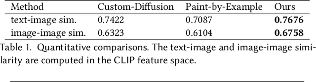 Figure 2 for TaleCrafter: Interactive Story Visualization with Multiple Characters