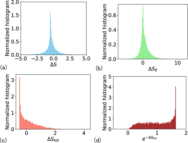 Figure 3 for Nonequilbrium physics of generative diffusion models