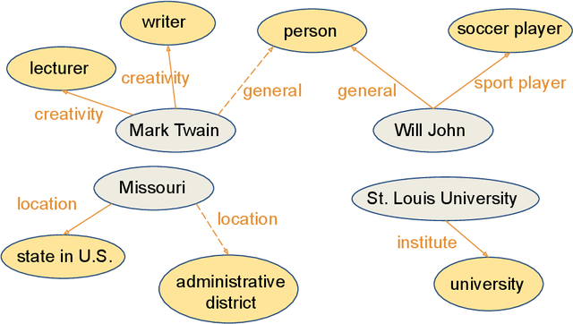 Figure 3 for AsyncET: Asynchronous Learning for Knowledge Graph Entity Typing with Auxiliary Relations