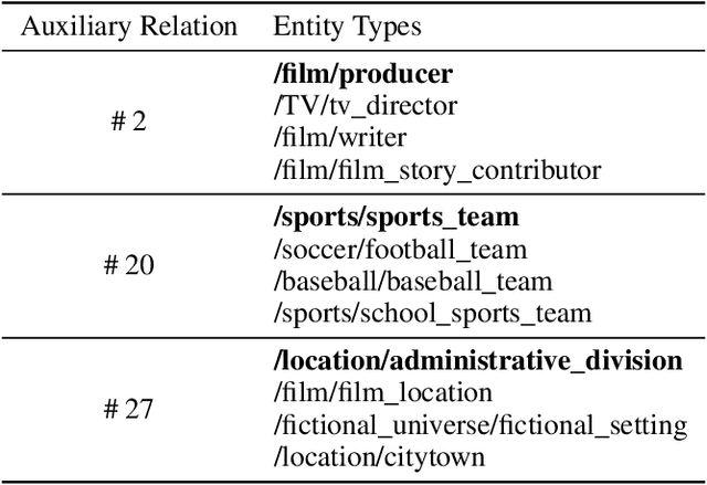 Figure 2 for AsyncET: Asynchronous Learning for Knowledge Graph Entity Typing with Auxiliary Relations