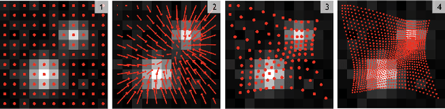 Figure 3 for Learning to Zoom and Unzoom