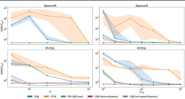 Figure 3 for Learning Control-Oriented Dynamical Structure from Data