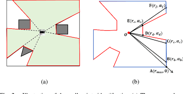 Figure 2 for Indoor Exploration and Simultaneous Trolley Collection Through Task-Oriented Environment Partitioning